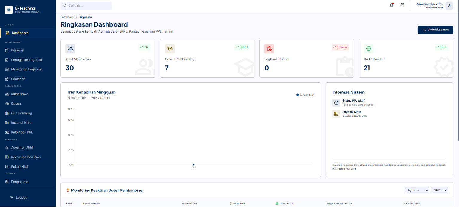 Screenshot E-Teaching School UAD — Presensi & Penilaian PPL